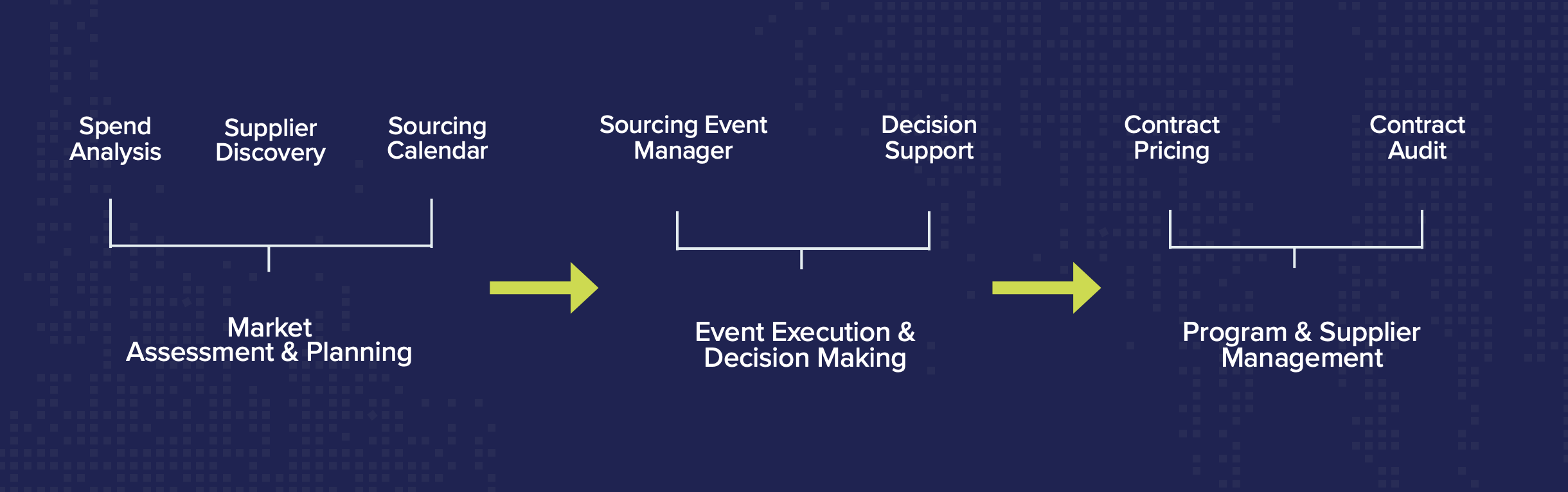 Strategic Sourcing Workflow Strategic Sourcing Workflow